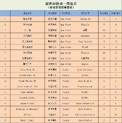 我要当国王游戏排行榜-虚拟王国实力排名